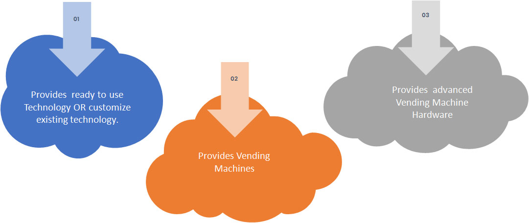 we-vend co-development-partner