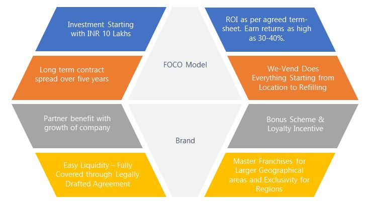 we-vend foco model